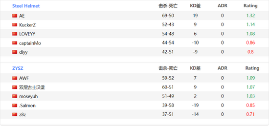 掌握王者荣耀的技巧 新手必看的移动端MOBA攻略